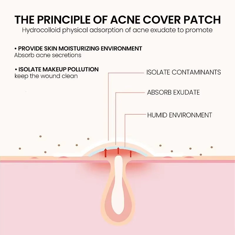 Acne Repair Patch - Fade Blemishes & Cover Pimple Marks for Clearer Skin